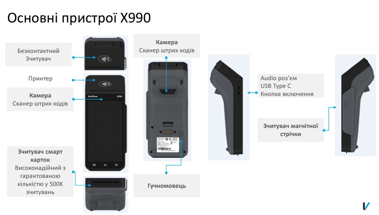 Основні пристрої X990