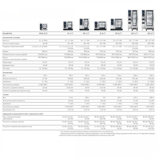 Пароконвектомат Rational iCombi Pro 20-2/1