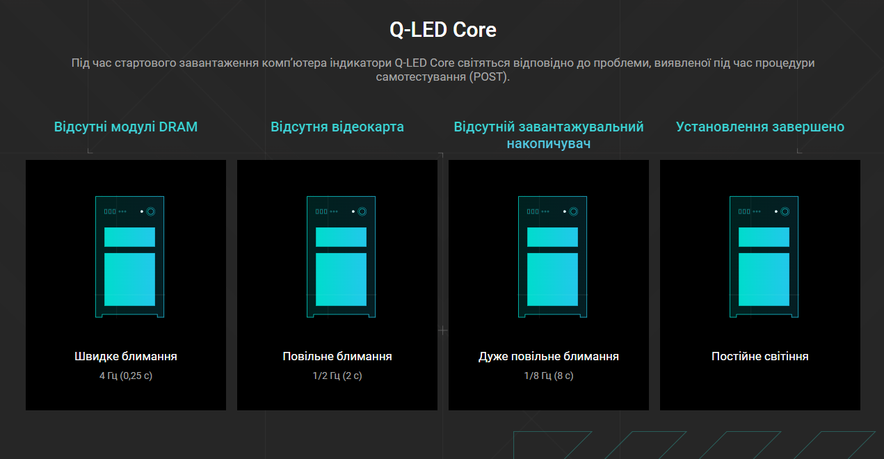 Cистема самодіагностики ASUS Q-LED Core
